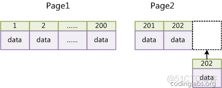 mysql 坐标检索 mysql索引查找原理_mysql 坐标检索_14