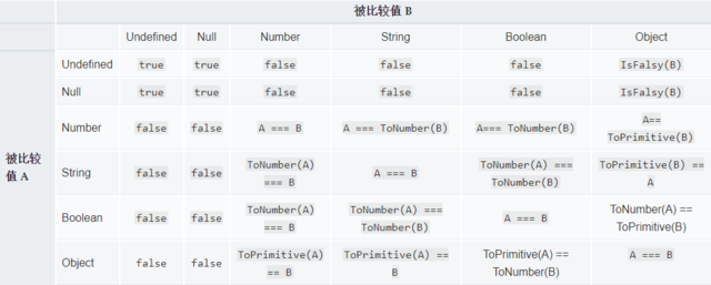 html5表单切换功能 html5怎么切换_引用类型