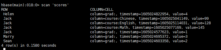 hbase 属于olap hbase是一种nosql数据库吗_hadoop_21