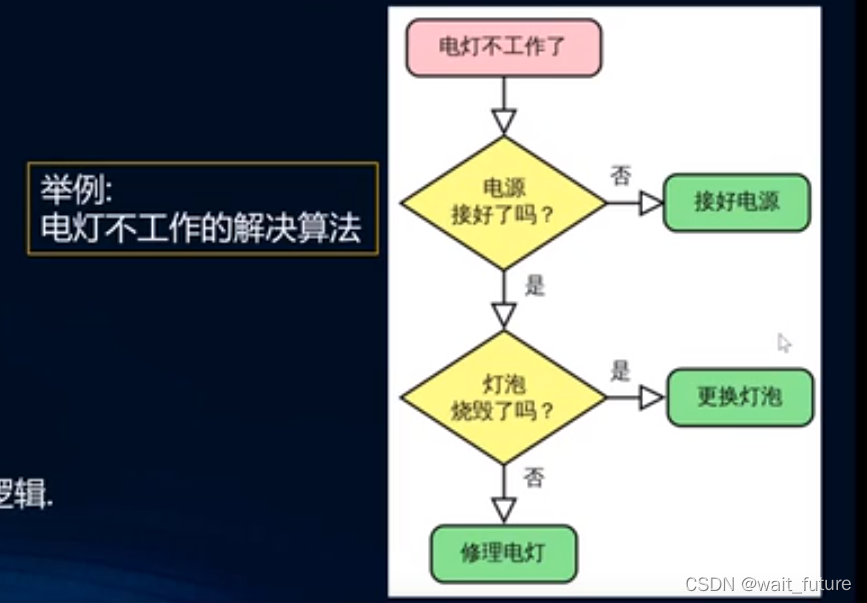 数据结构与算法分析阅读感悟与收获 数据结构与算法解析_数据