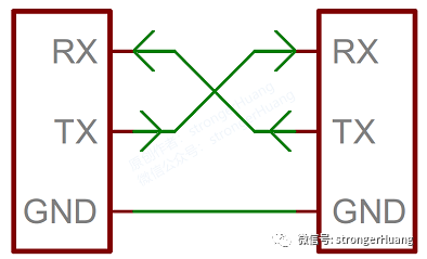 串行和并行的区别java 串行和并行的区别通用_人工智能_04