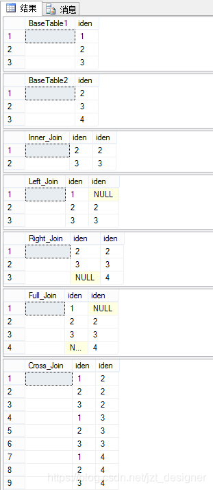 sql server 设置两个字段唯一索引 sql server连接两个字段_ide