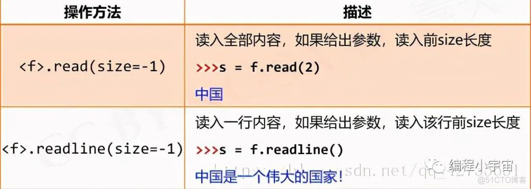 python最大次数限制 python出现次数最多的数_Python_22