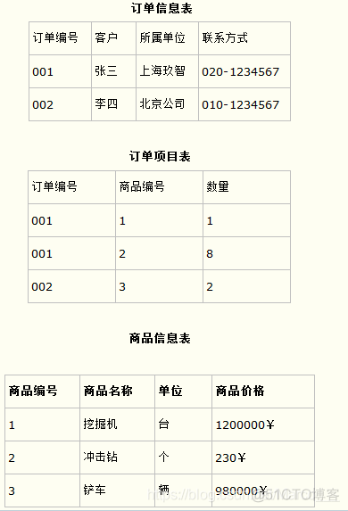 mysql表设计 double mysql表设计原则和三大范式_第一范式_03