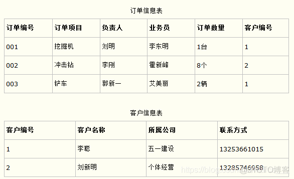 mysql表设计 double mysql表设计原则和三大范式_主键_04