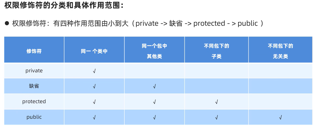 java公共方法接收不同的对象 java公共类有什么特点_构造器