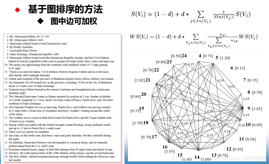 机器学习 抽取式摘要 生成算法 抽取式文摘技术_迭代_04