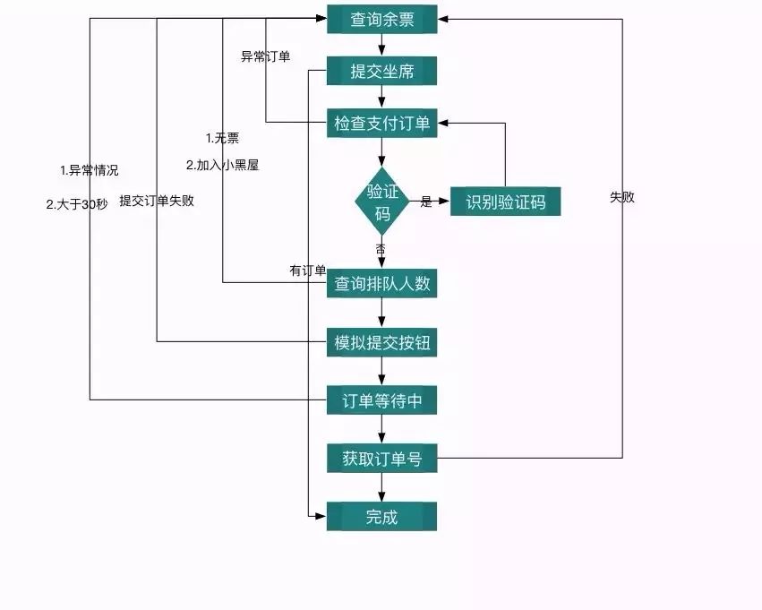 换脸代码 pytorch python换脸开源_Python_05