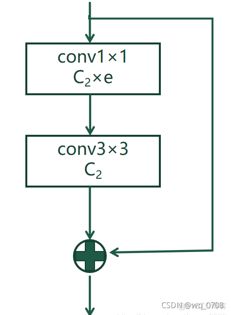 python tensorRT 设置 device 博客 tensorrt python api_yolo_04