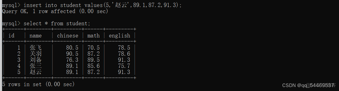 mysql增删改查语句 django框架 mysql增删改查实例_主键_16