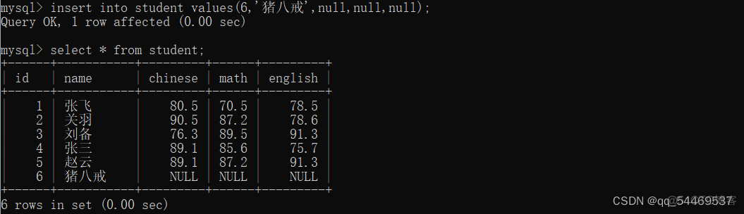 mysql增删改查语句 django框架 mysql增删改查实例_主键_21