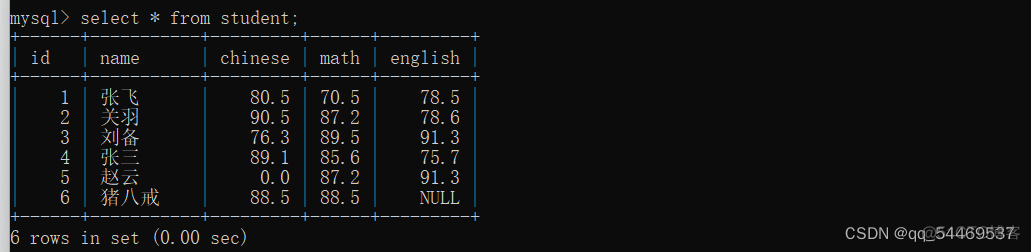 mysql增删改查语句 django框架 mysql增删改查实例_主键_25