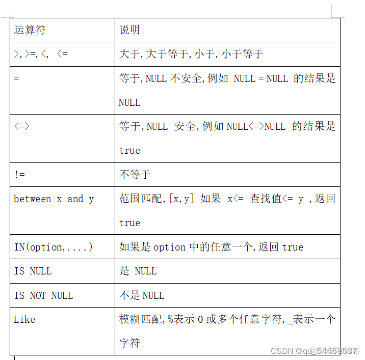 mysql增删改查语句 django框架 mysql增删改查实例_mysql_29