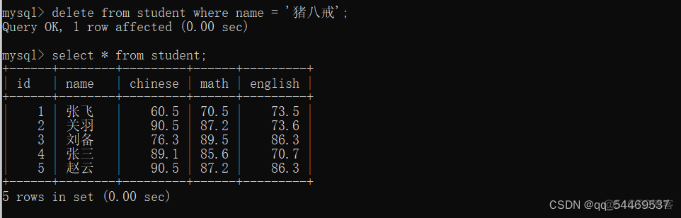 mysql增删改查语句 django框架 mysql增删改查实例_表名_48