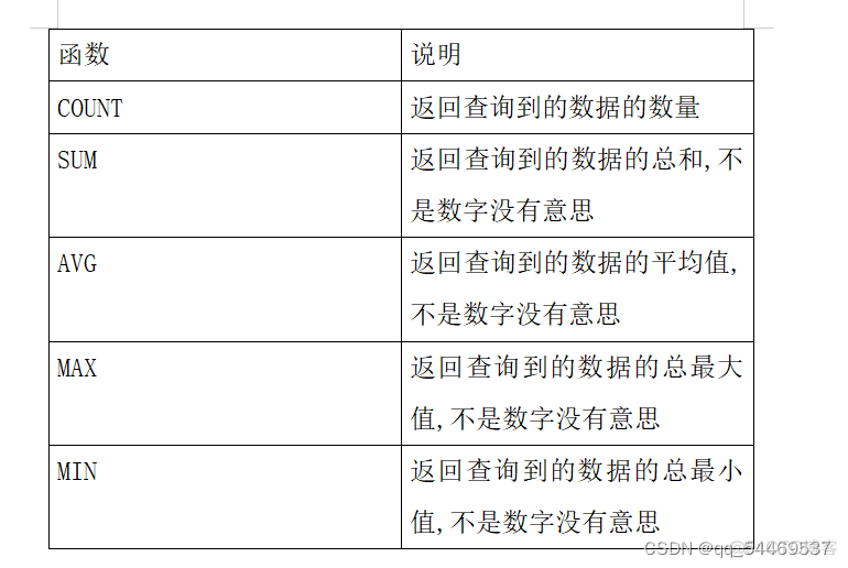 mysql增删改查语句 django框架 mysql增删改查实例_主键_74