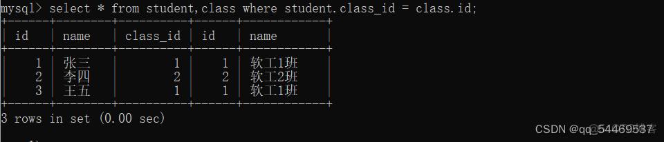 mysql增删改查语句 django框架 mysql增删改查实例_表名_86