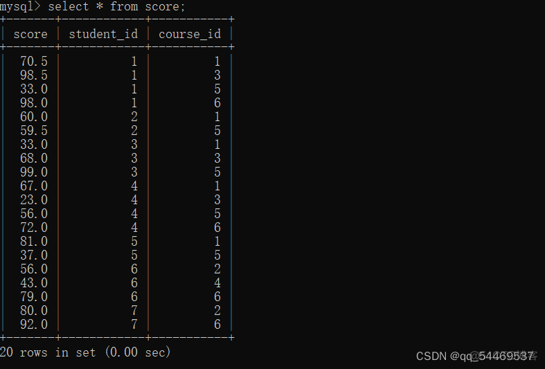 mysql增删改查语句 django框架 mysql增删改查实例_mysql_90