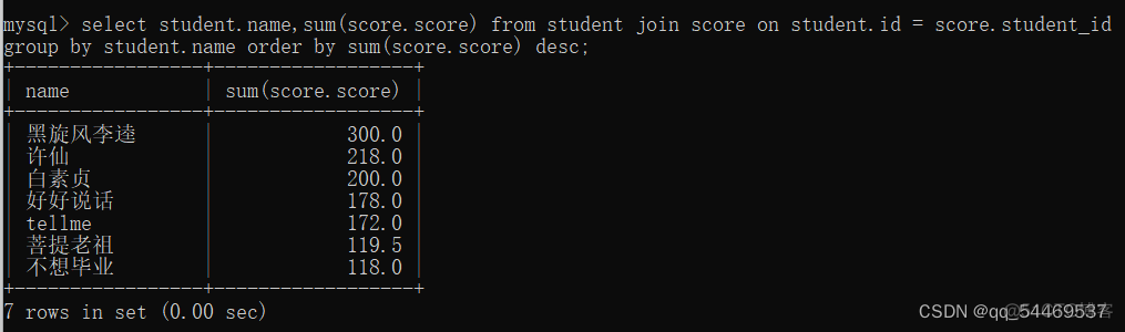 mysql增删改查语句 django框架 mysql增删改查实例_mysql_97