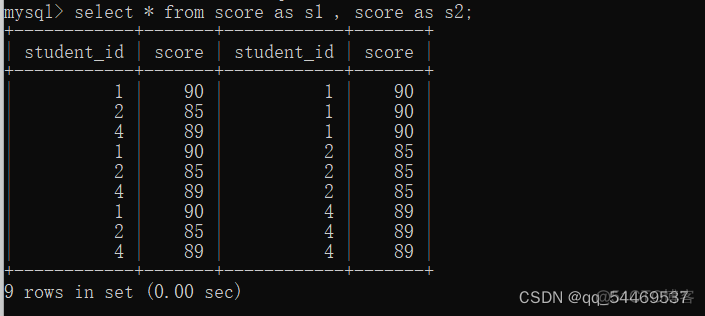 mysql增删改查语句 django框架 mysql增删改查实例_表名_106