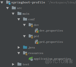 java springboot 启动一个守护进程 springboot启动指定环境_配置文件