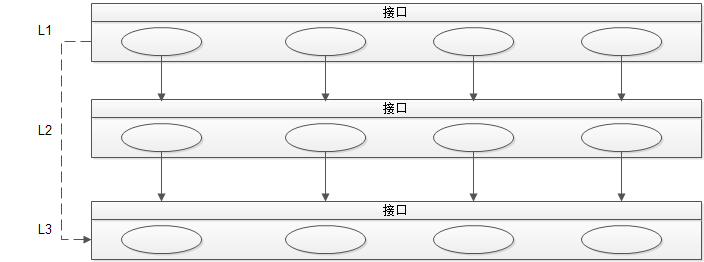 分层架构设计论文范文 分层设计模型_数据库_02