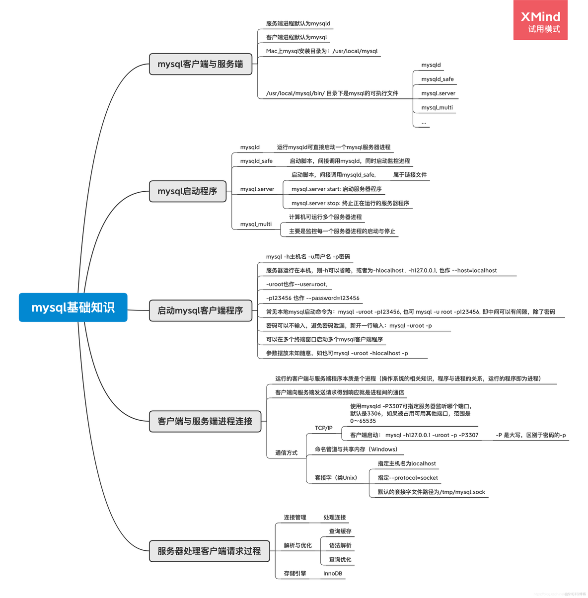 按照mysql客户端 mysql的客户端和服务端_按照mysql客户端