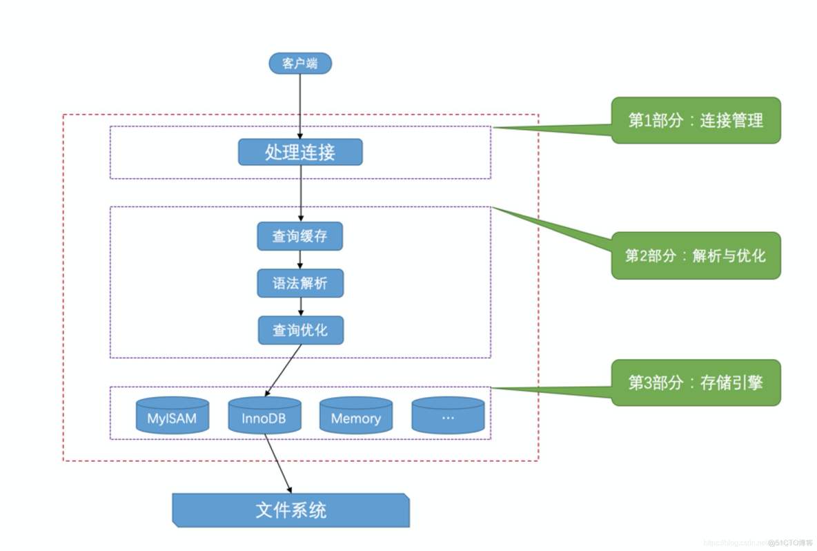 按照mysql客户端 mysql的客户端和服务端_客户端_02