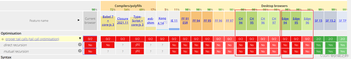 java递归查询栈溢出 递归栈溢出解决方法_递归过多优化_10