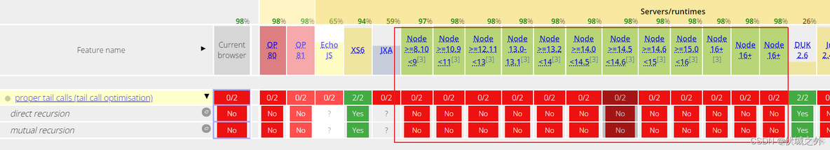 java递归查询栈溢出 递归栈溢出解决方法_java递归查询栈溢出_11