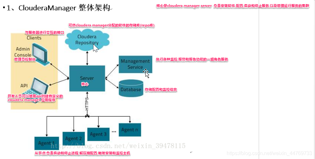 cdh yarn 添加JobHistory Server cdh搭建_mysql