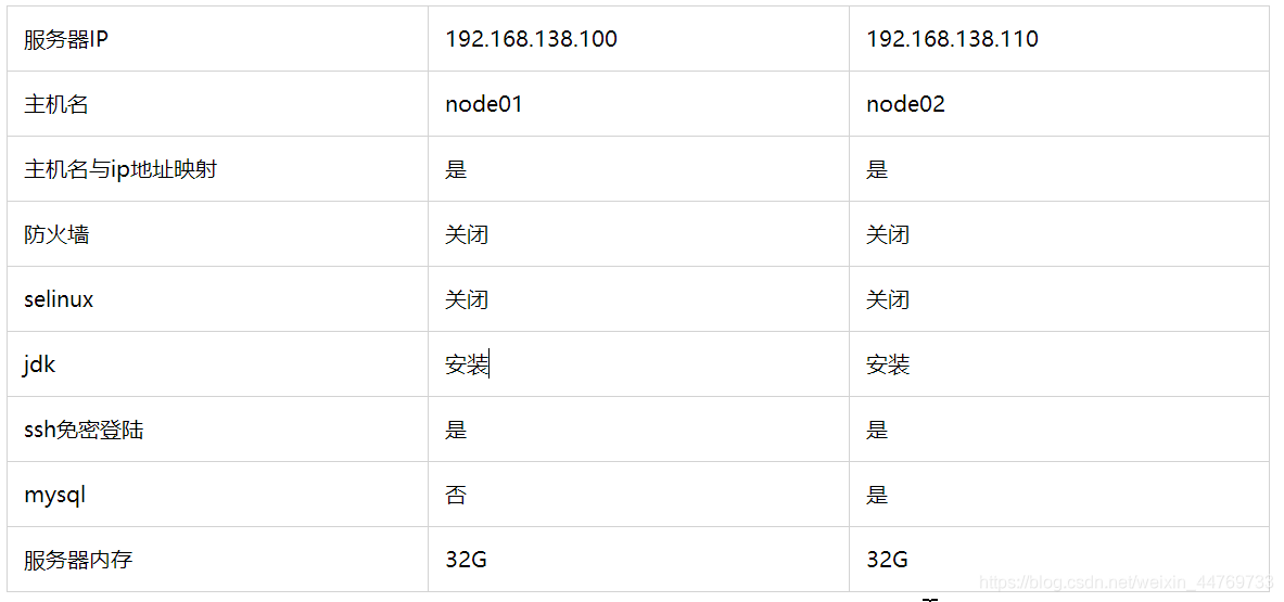 cdh yarn 添加JobHistory Server cdh搭建_cloudera_02