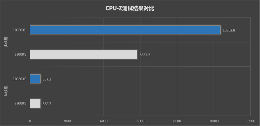 P100架构 10980xe 架构_性能提升_12