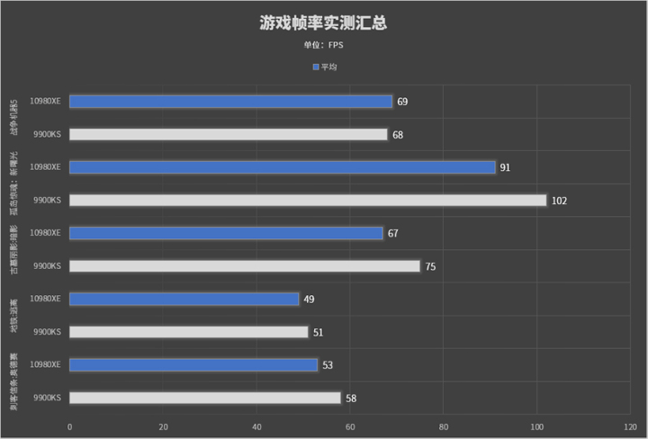 P100架构 10980xe 架构_性能提升_27