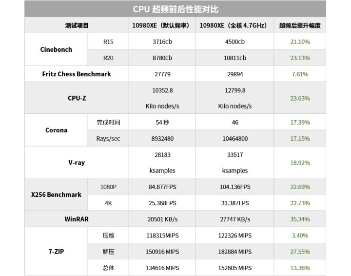 P100架构 10980xe 架构_性能提升_29