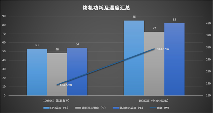 P100架构 10980xe 架构_80核处理器_30