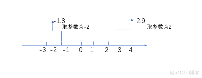 反函数python 反函数的求法_三角函数_05