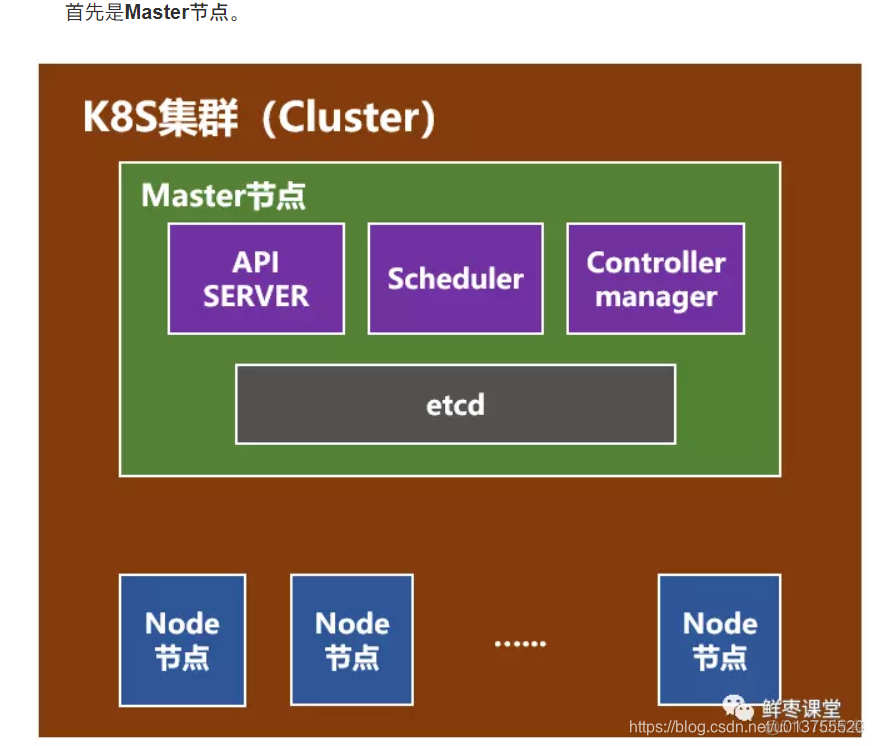 不是Docker的核心概念 docker核心概念不包括_Docker_02