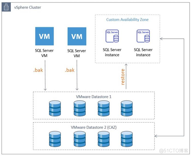 sql server 数据迁移 后 存储过程没有了 sqlserver数据库迁移工具_java_02