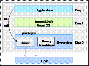 linux系统虚拟化 pdf 深度探索linux系统虚拟化_管理程序_07