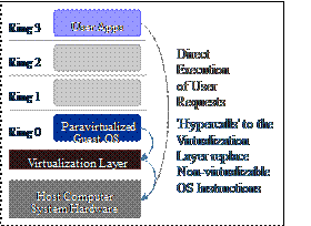 linux系统虚拟化 pdf 深度探索linux系统虚拟化_linux系统虚拟化 pdf_10