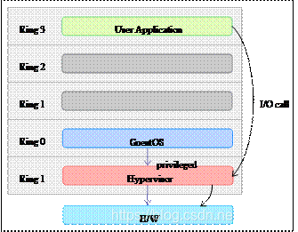 linux系统虚拟化 pdf 深度探索linux系统虚拟化_linux系统虚拟化 pdf_11