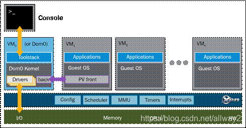 linux系统虚拟化 pdf 深度探索linux系统虚拟化_服务器_12