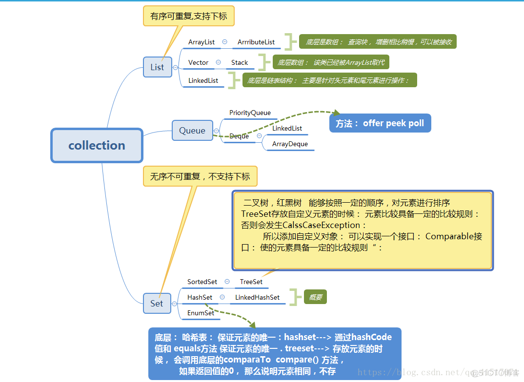 java 类内聚 java集合内存图_java 类内聚