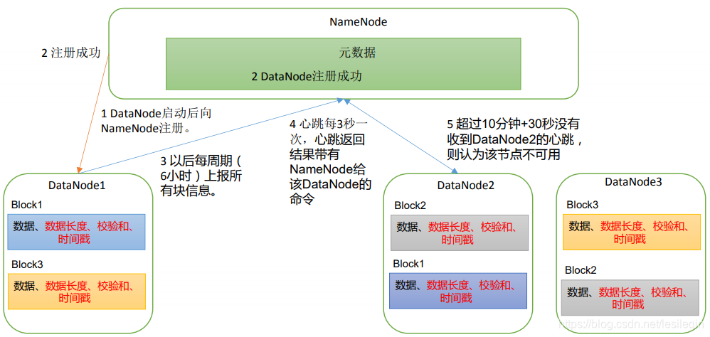 hadoop 实时数据同步 hadoop timeline_网络