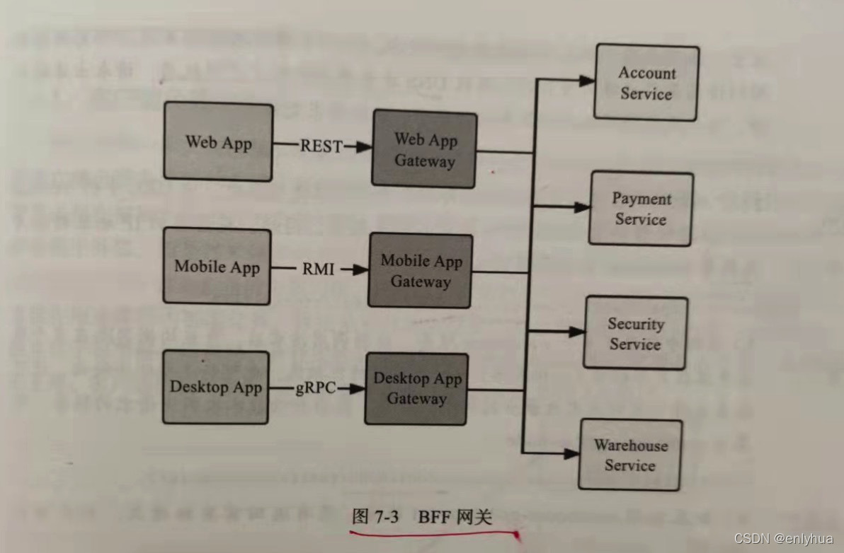 凤凰架构下载pdf 凤凰网的组织架构_网络_22