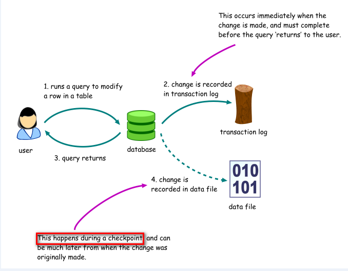 SQL SERVER 还原提示备份介质集不完整 sql数据库备份失败的原因_数据库_02