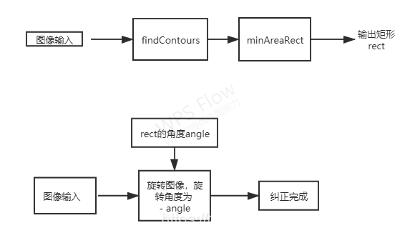 图像畸变矫正Python代码 图像畸变矫正算法实现_计算机视觉_02