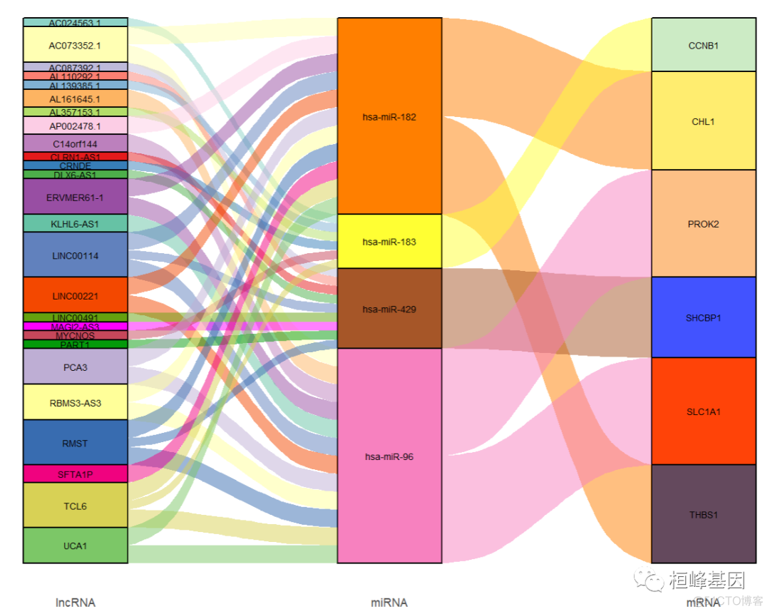 桑基图 python 桑基图还是桑葚图_ggplot2_08