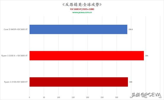 多核AMP 架构 ARM 架构 adm多核处理器_多线程_18