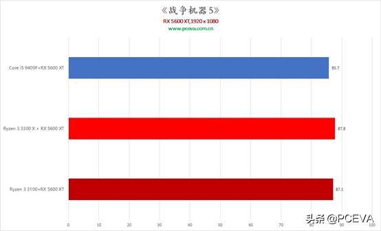 多核AMP 架构 ARM 架构 adm多核处理器_缓存_19